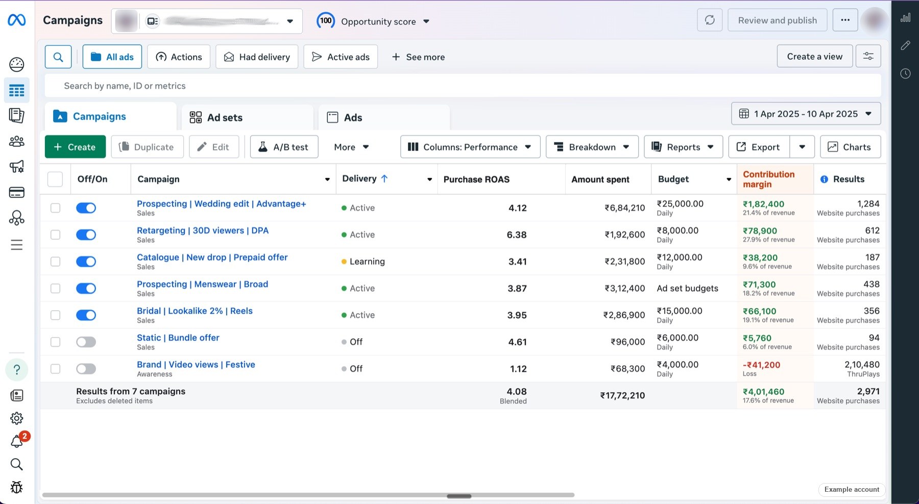 Meta Ads Manager with Purchase ROAS and contribution margin columns, example account
