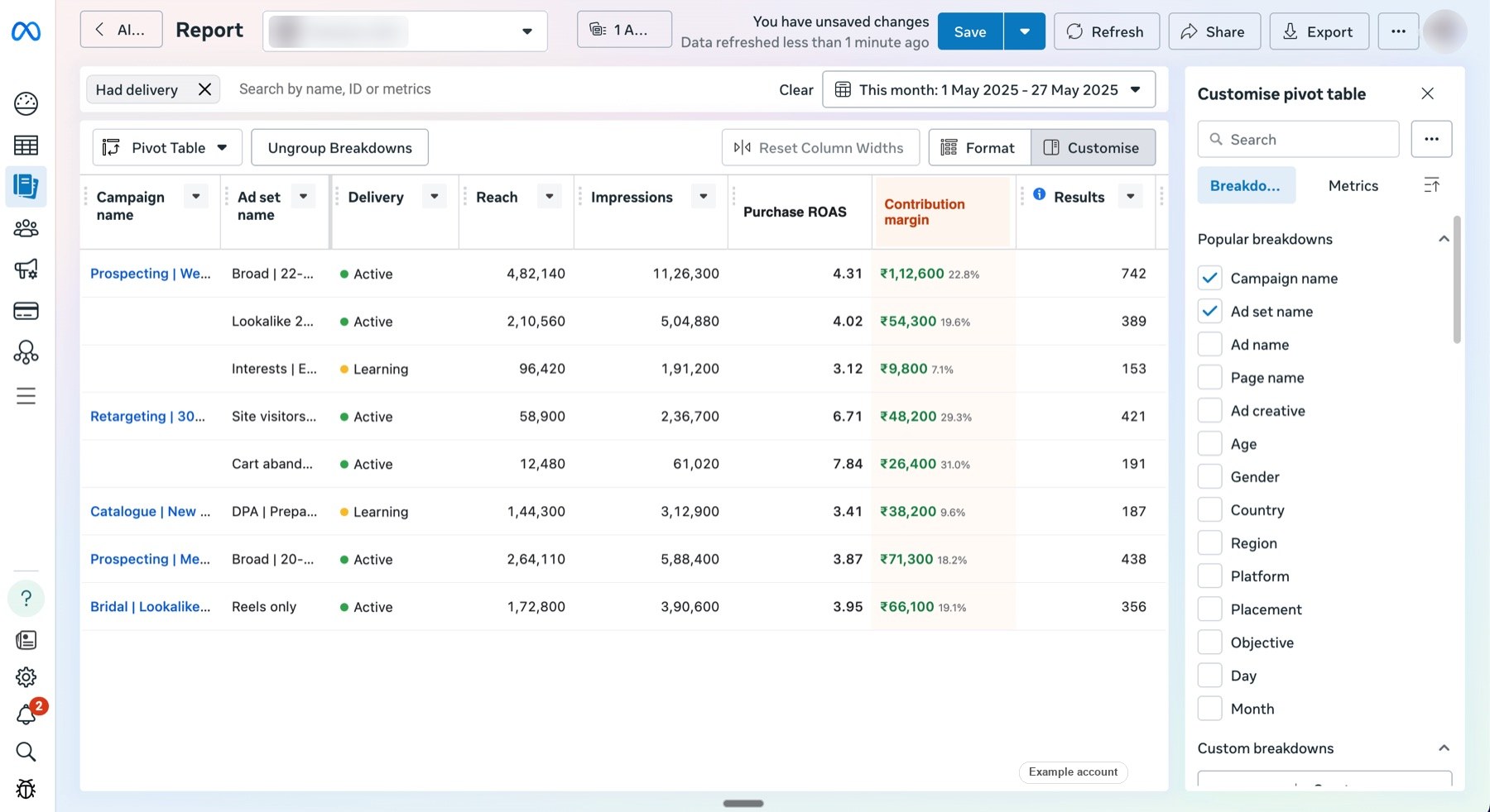 Meta Ads Manager report with Purchase ROAS and contribution margin, example account