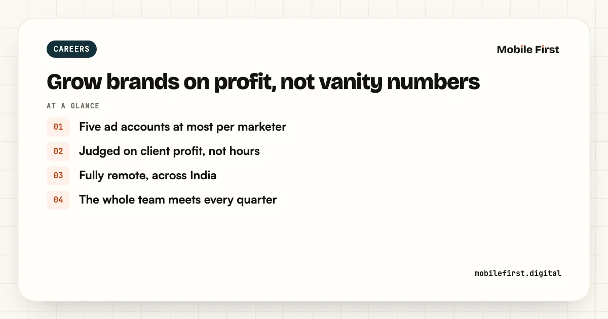 Grow brands on profit, not vanity numbers: Five ad accounts at most per marketer; Judged on client profit, not hours; Fully remote, across India; The whole team meets every quarter