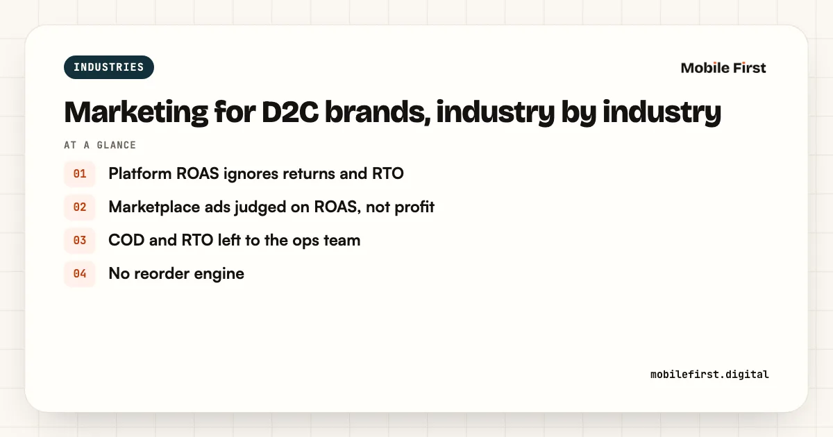 Marketing for D2C brands, industry by industry: Platform ROAS ignores returns and RTO; Marketplace ads judged on ROAS, not profit; COD and RTO left to the ops team; No reorder engine