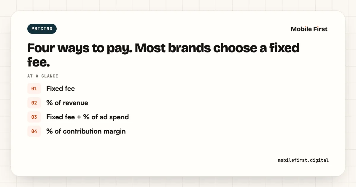 Four ways to pay. Most brands choose a fixed fee.: Fixed fee; % of revenue; Fixed fee + % of ad spend; % of contribution margin