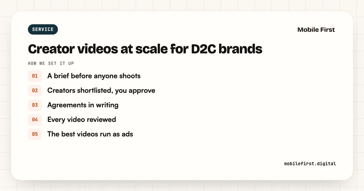 Creator videos at scale for D2C brands: A brief before anyone shoots; Creators shortlisted, you approve; Agreements in writing; Every video reviewed; The best videos run as ads