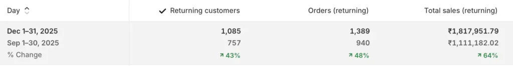 Mobile First Digital Repeat Purchasers